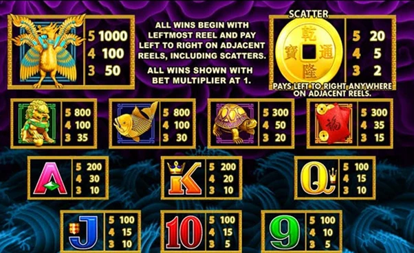 5 dragons pokie symbols