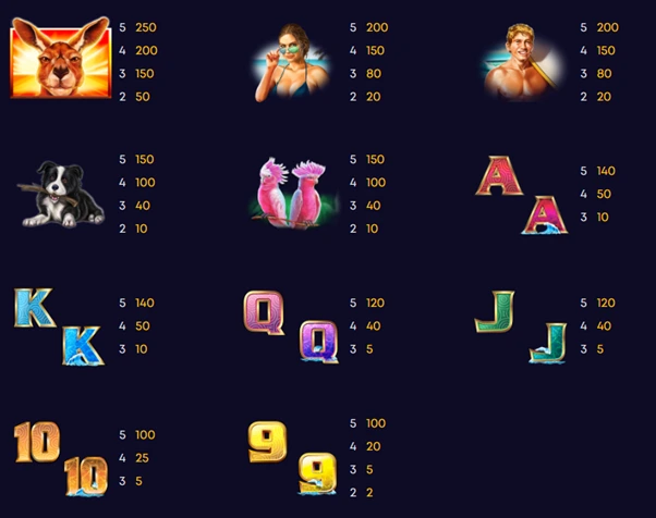 big red pokie symbols