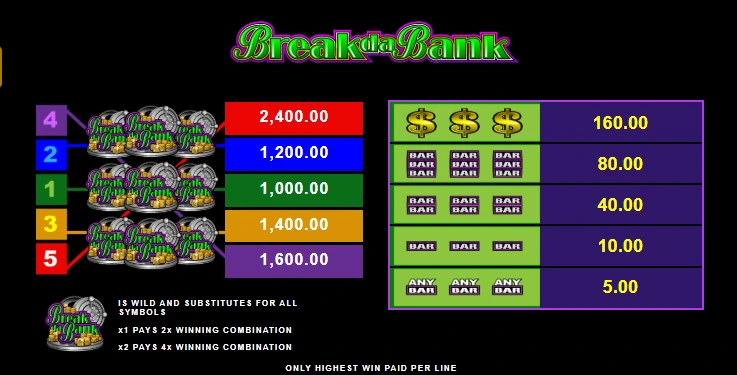 break da bank pokie symbols payout
