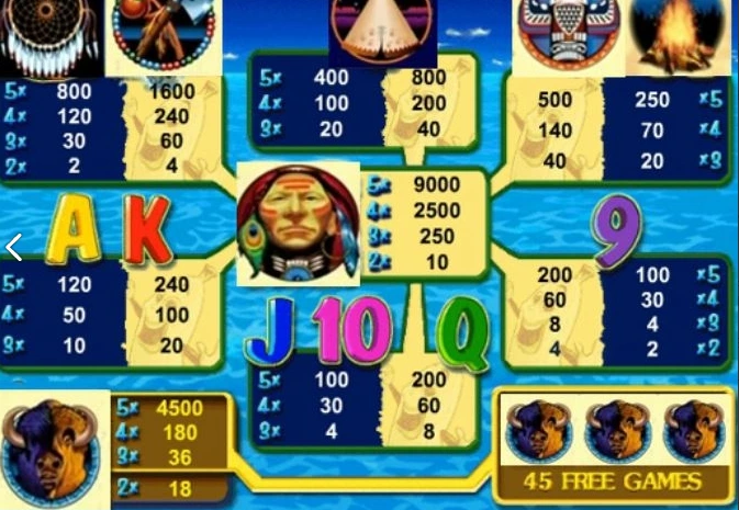 indian dreaming lions pokie symbols