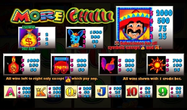 more chilli pokie symbols
