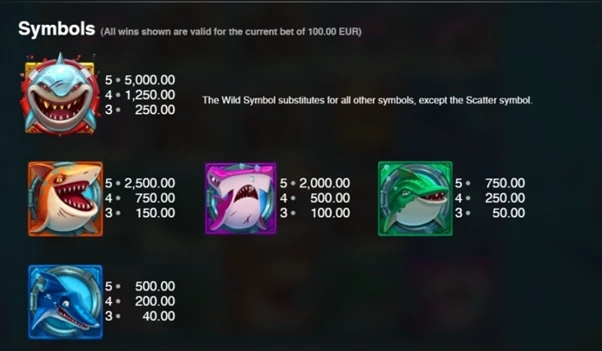 razor shark pokie symbols