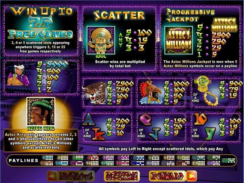 aztec millions pokie symbols